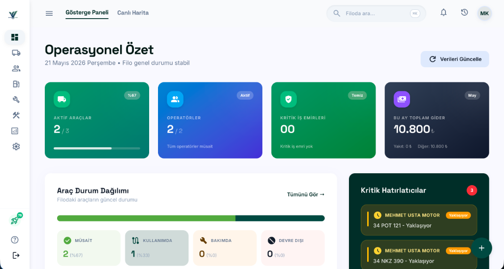 Vollu.io Akıllı Filo Yönetim Paneli