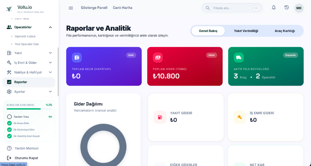 Yakıt & Gider Yönetimi Özelliği Panel Görüntüsü